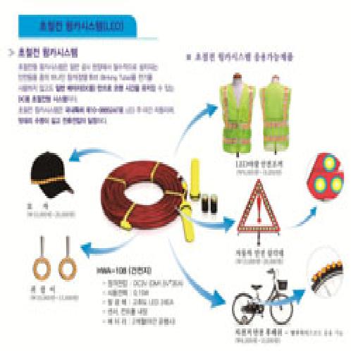LED Wingka that excellent safety accident prevention effect for clothes, vehicles